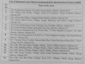 List of Industrial Units/ Hotels recommended for disconnection of power supply: